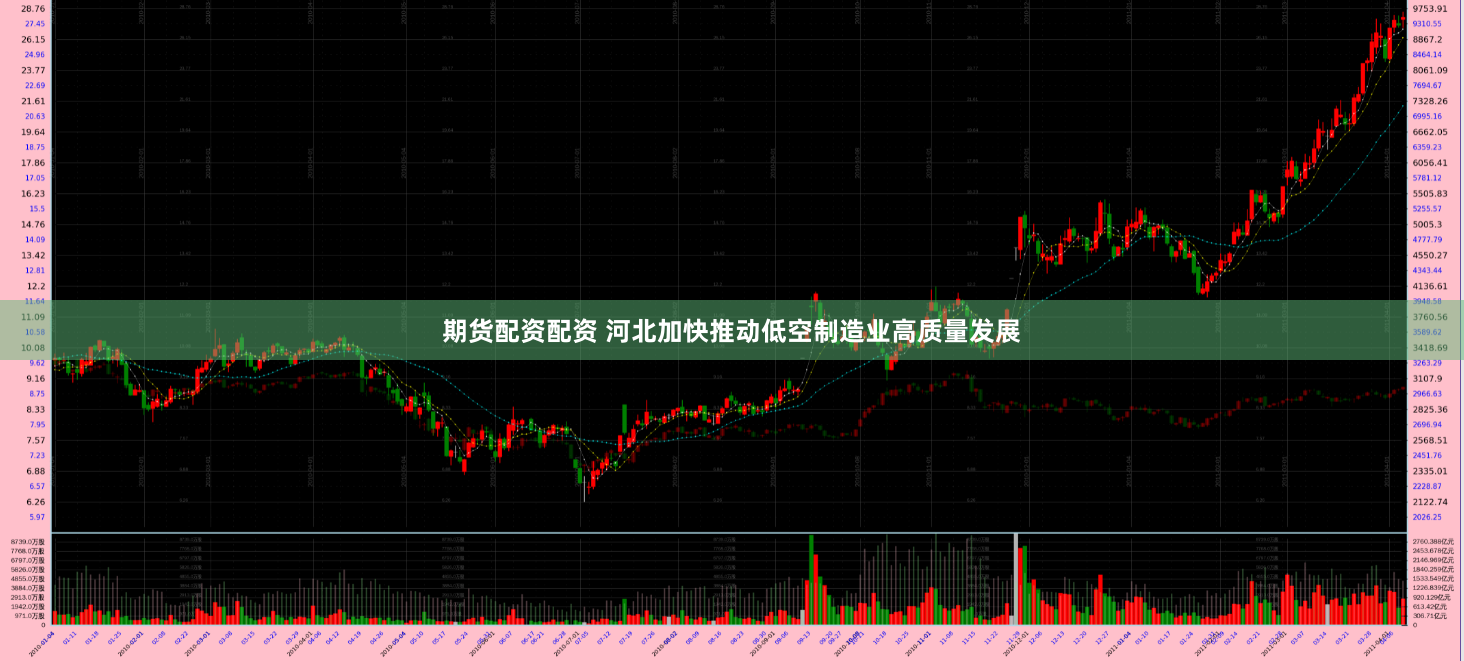 期货配资配资 河北加快推动低空制造业高质量发展